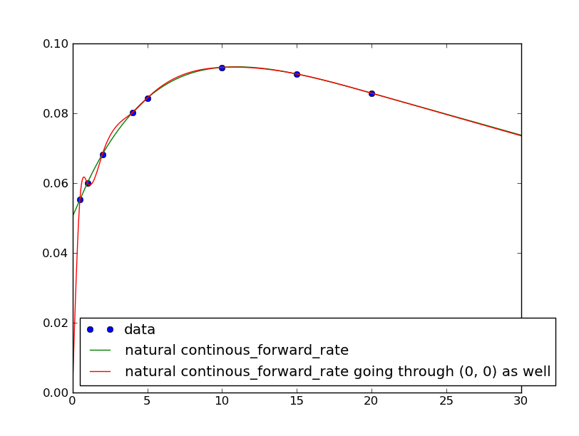 ../_images/trouble_with_splines.png